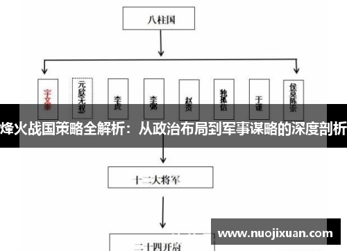 烽火战国策略全解析：从政治布局到军事谋略的深度剖析