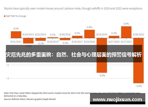 灾厄先兆的多重面貌：自然、社会与心理层面的预警信号解析